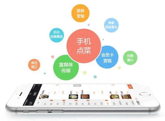 收銀系統(tǒng)服務(wù)、餐飲信息平臺建設(shè)、餐飲小程序開發(fā)、社區(qū)團(tuán)購